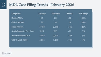 JPML filing trends table with data