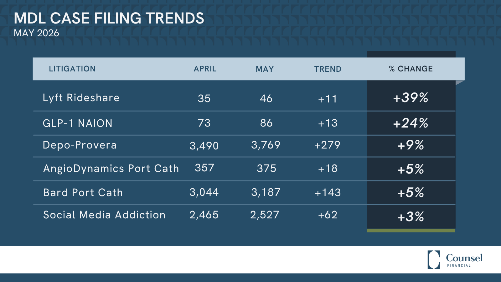 MDL Filing Trends Monthly Report (2)