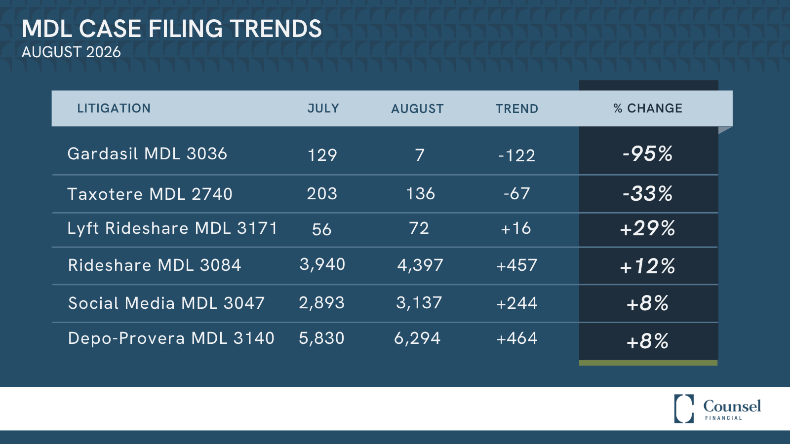 MDL Filing Trends Monthly Report (3)