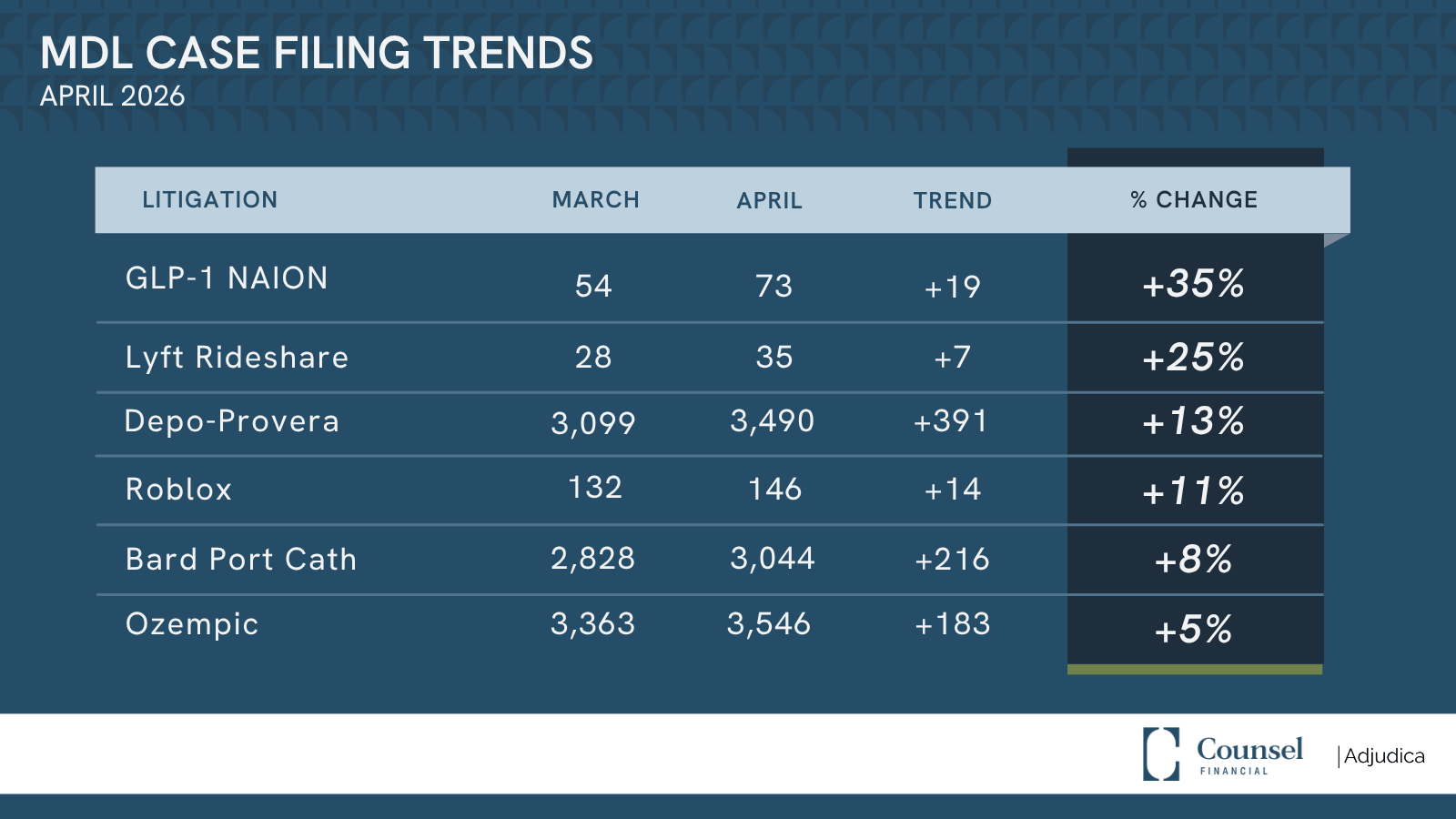 MDL Filing Trends Monthly Report (1)-1