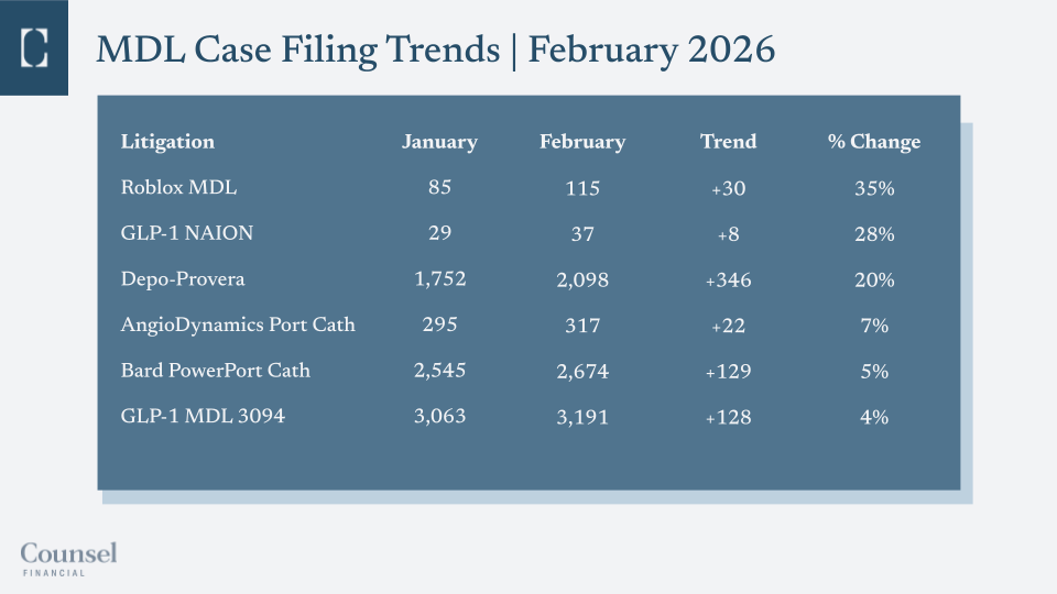 JPML filing trends table with data